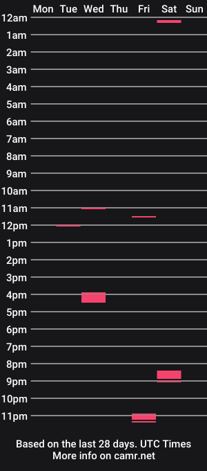 cam show schedule of ikushmasteri