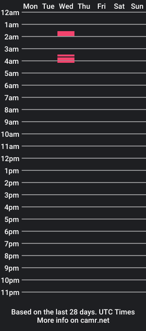 cam show schedule of il3xissick