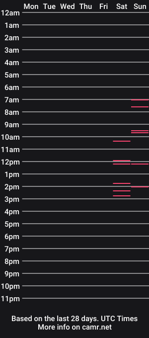 cam show schedule of ilaveins