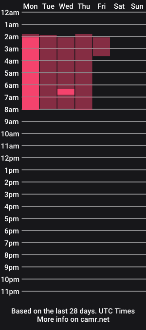 cam show schedule of ileanacampbell