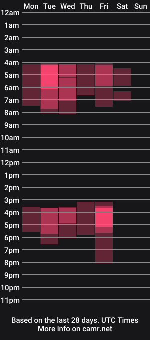 cam show schedule of ilikefacial