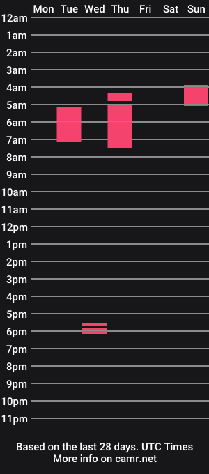 cam show schedule of ilikeitalllll