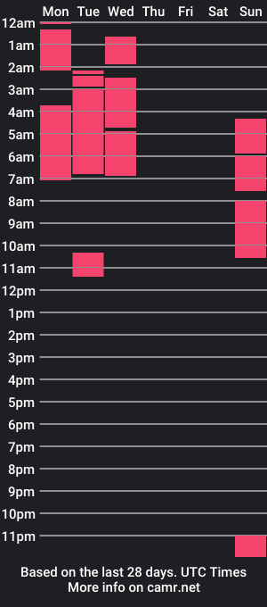 cam show schedule of ilikeyoursmilejersxxx