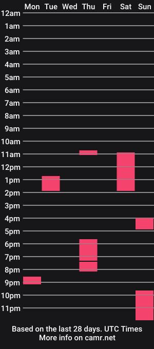 cam show schedule of illegaldream