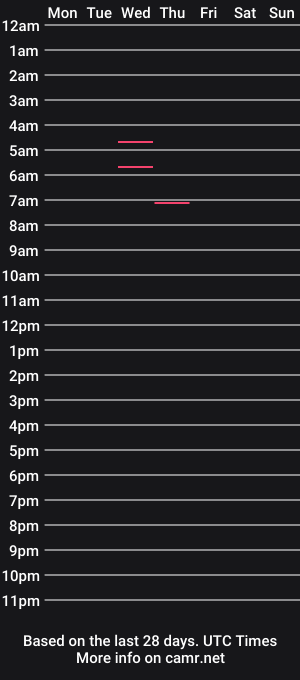 cam show schedule of illicitkitty