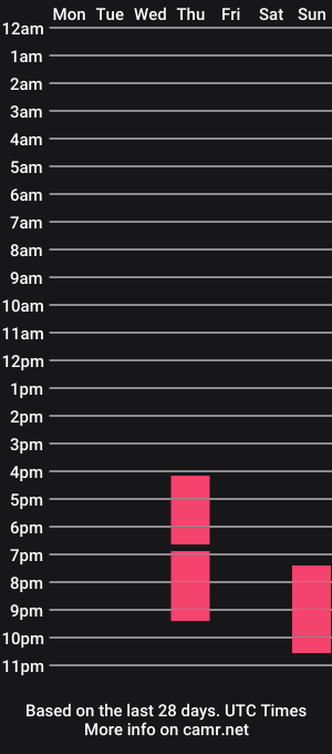 cam show schedule of illuminaughtyeris