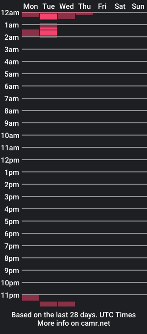 cam show schedule of illusionman44