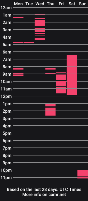 cam show schedule of illusionvil