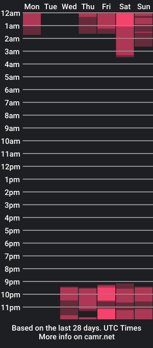 cam show schedule of ilon_rey