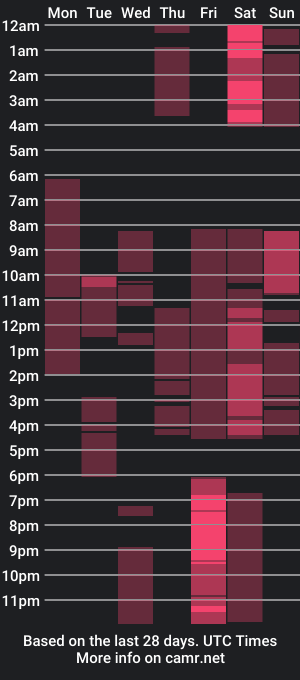 cam show schedule of ilona_a