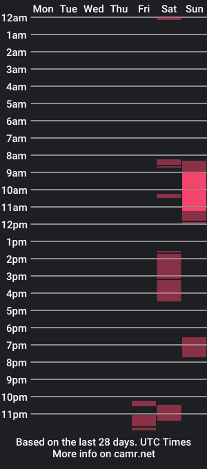 cam show schedule of iloveanal1988