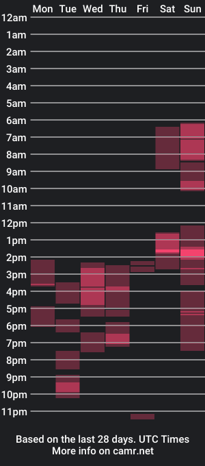 cam show schedule of ilovebigass04