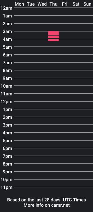 cam show schedule of ilovedbeat