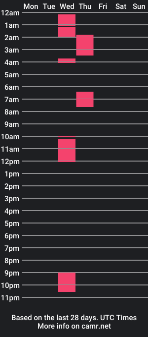 cam show schedule of iloveluli