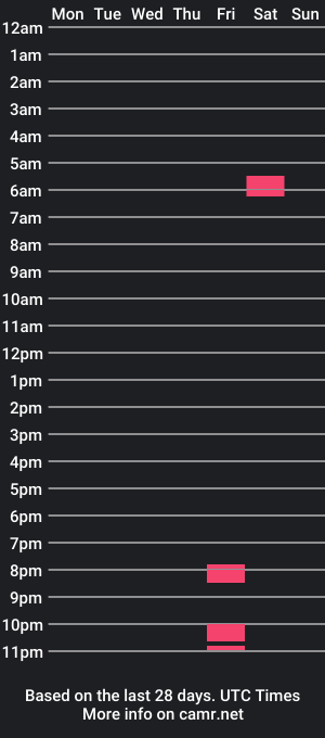 cam show schedule of ilovepoeple