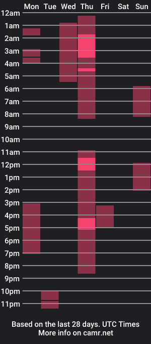 cam show schedule of iloverhearipley