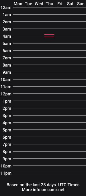 cam show schedule of ilovesissyboys