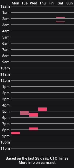 cam show schedule of ilovetobewatched12