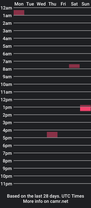 cam show schedule of iloveymir3