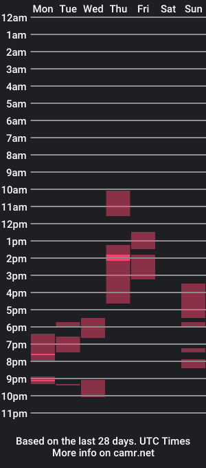 cam show schedule of iloveyoutoo2000