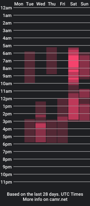 cam show schedule of ilu4