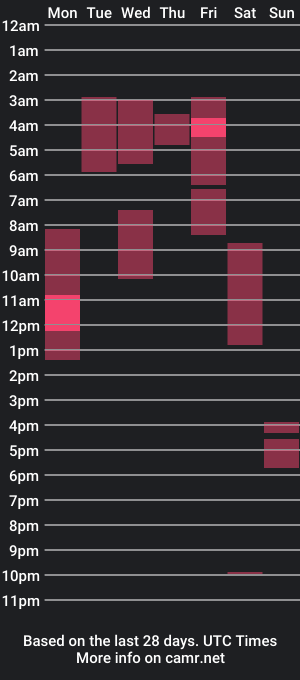 cam show schedule of ilytheo