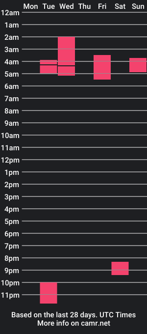 cam show schedule of im2burwaiter