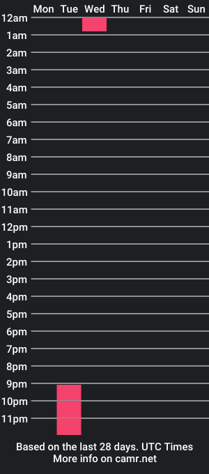 cam show schedule of im___noah