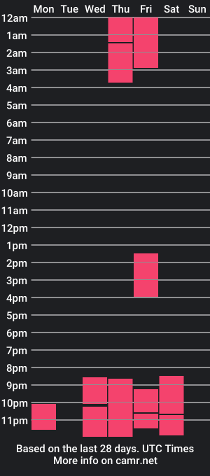 cam show schedule of im__luz