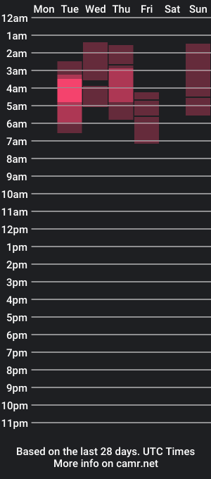 cam show schedule of im__sophy