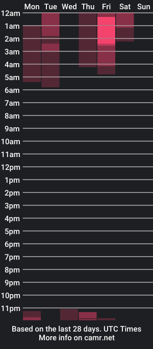 cam show schedule of im_abby_