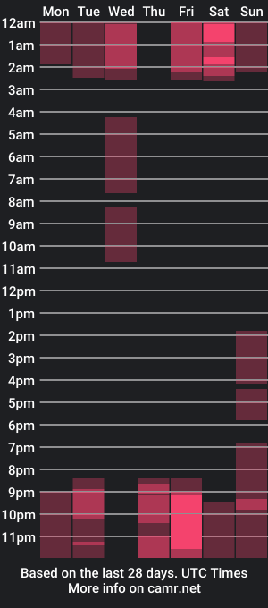 cam show schedule of im_alaya