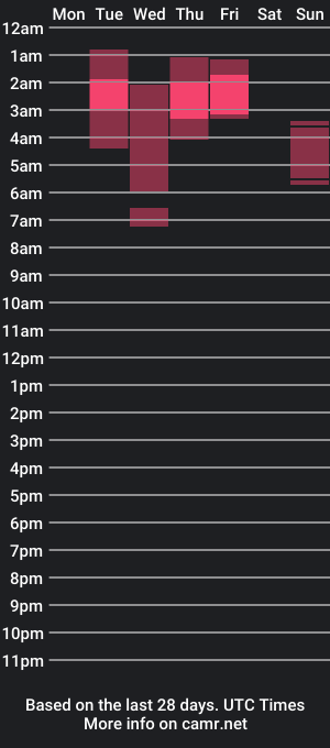 cam show schedule of im_alejo