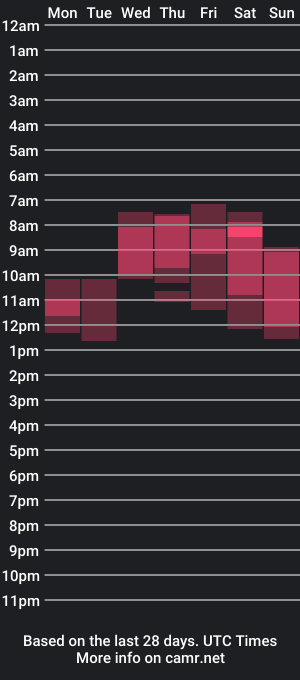 cam show schedule of im_aleksa