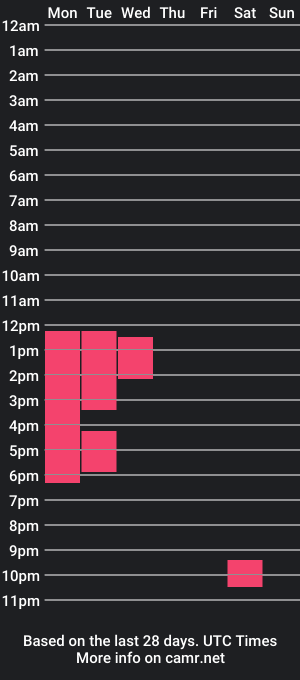 cam show schedule of im_alice_sx