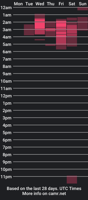 cam show schedule of im_alicie