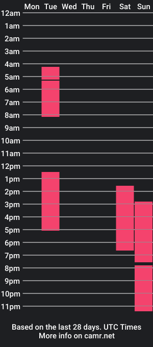 cam show schedule of im_alis_