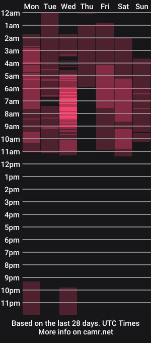 cam show schedule of im_aliss_