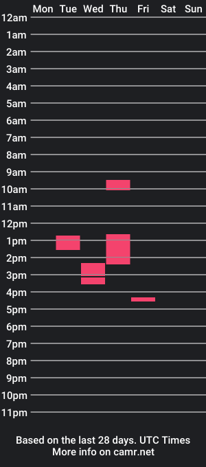 cam show schedule of im_alix