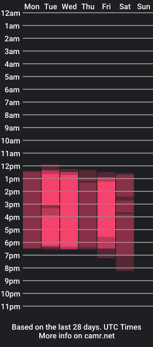 cam show schedule of im_amber_