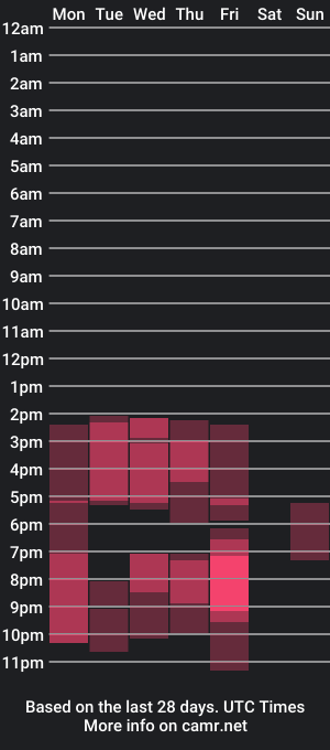 cam show schedule of im_anna_