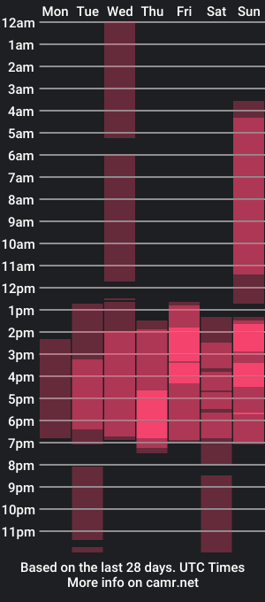 cam show schedule of im_ariadna_