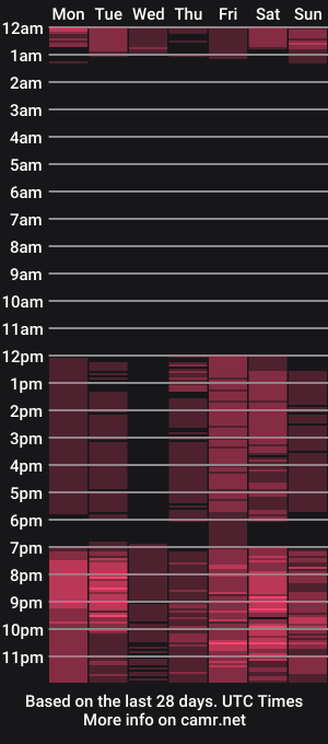 cam show schedule of im_ariana