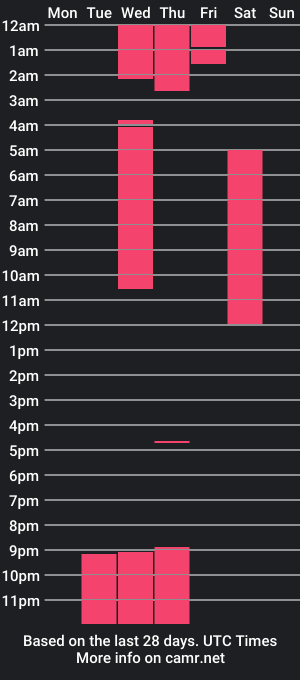 cam show schedule of im_atenea_