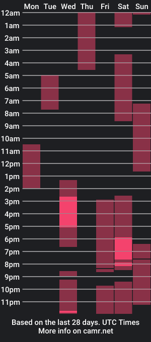 cam show schedule of im_charliee