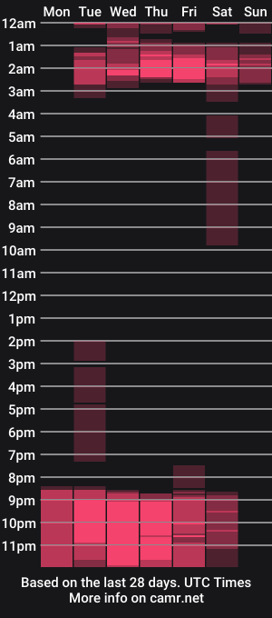cam show schedule of im_dalhia