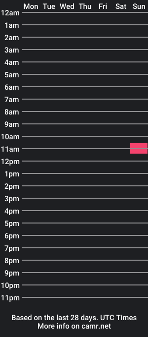 cam show schedule of im_dave21