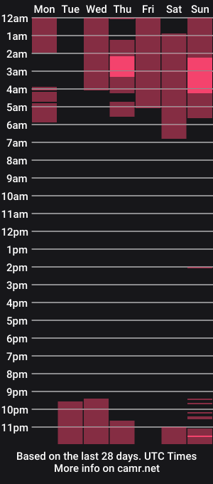 cam show schedule of im_dayana