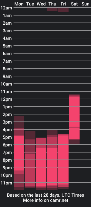 cam show schedule of im_eliza