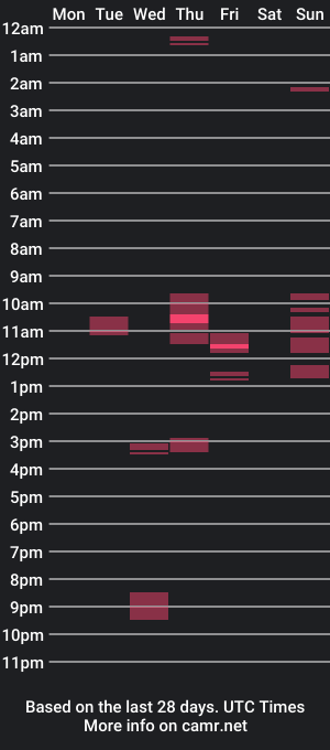 cam show schedule of im_fatima